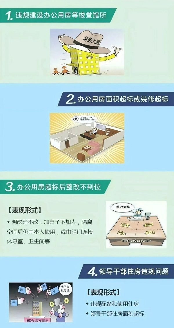 違反中央八項規定精神具體表現系列五